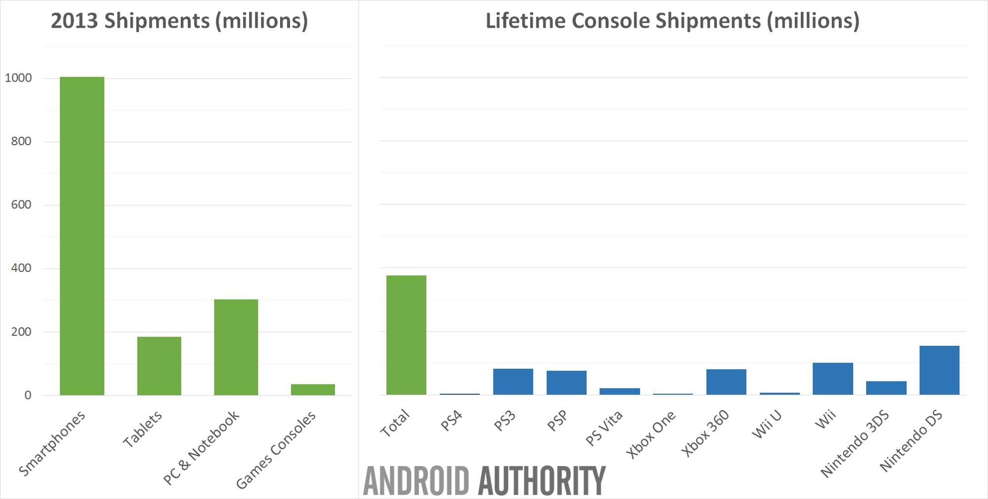 Console vs Smartphone shipments 2000px