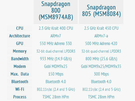 qualcomm-snapdragon-805-vs-800-specs-1