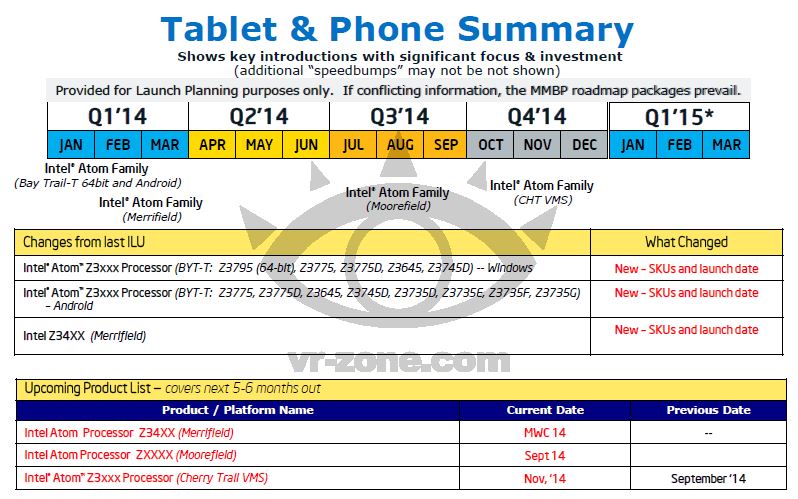 Intel Tablet and Smartphone summary 2014