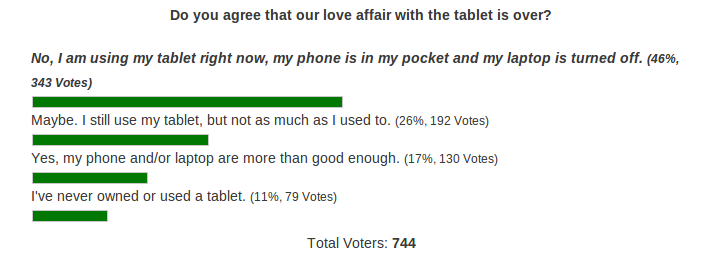 Tablet love Poll 1