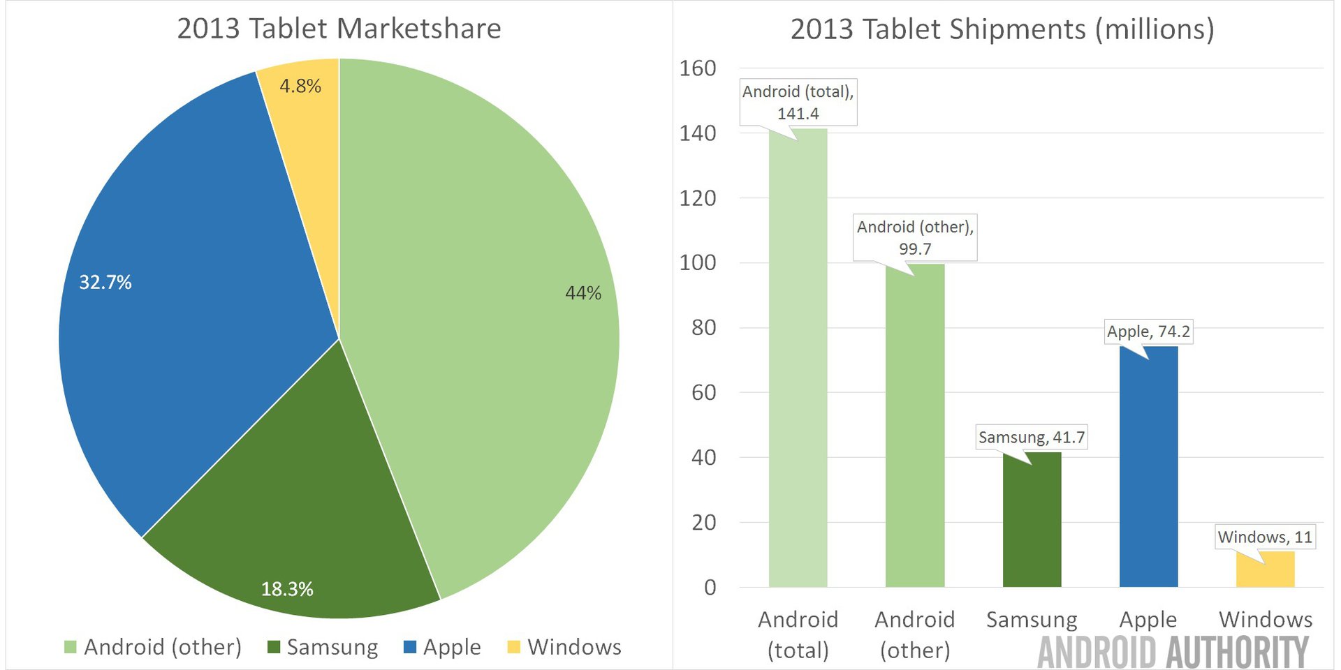 Tablet Marketshare 2013