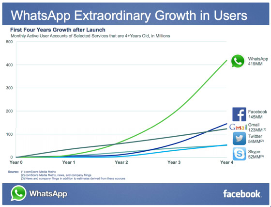 WhatsAppGrowth