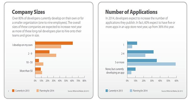 Flappy Bird is most popular in the U.S., but the contagion is