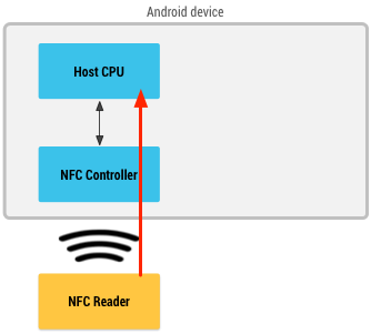 host-based-card