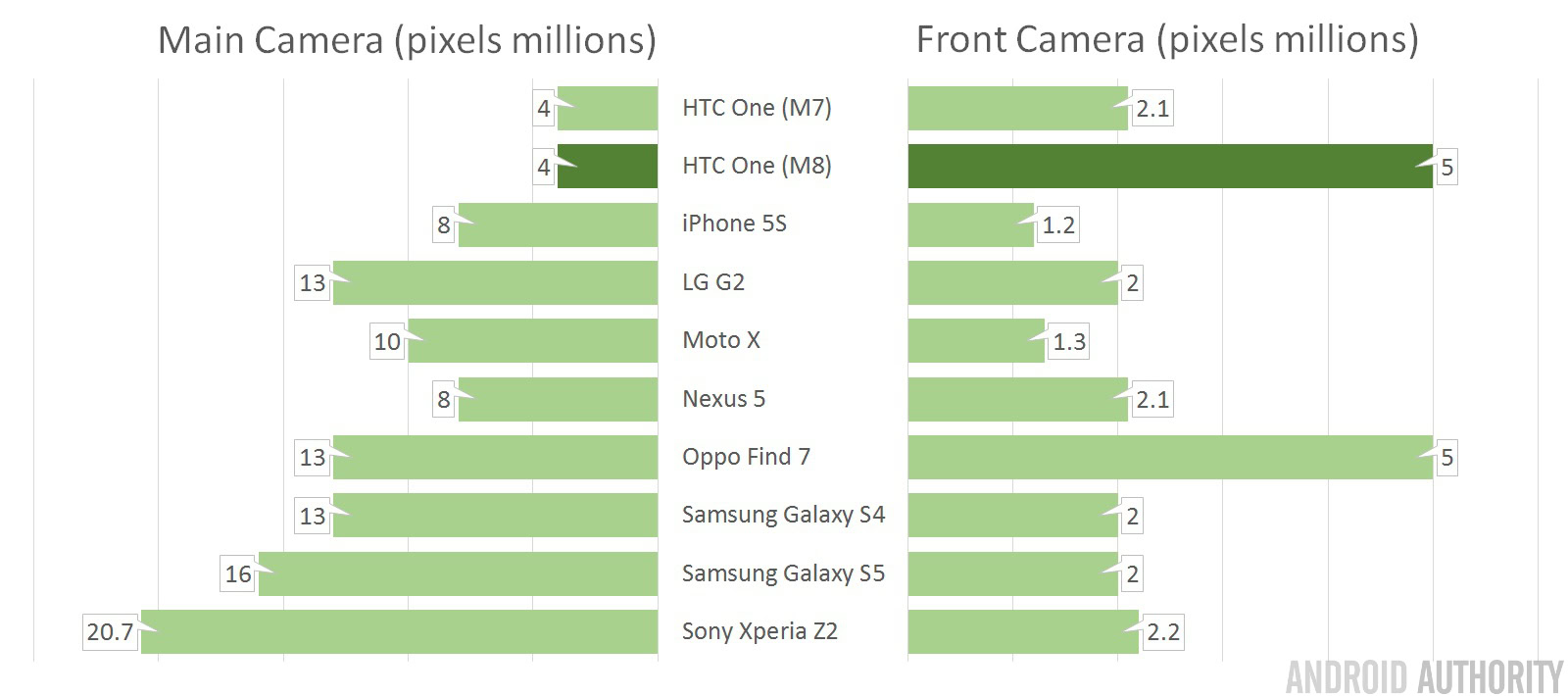 HTC One M8 camera vs