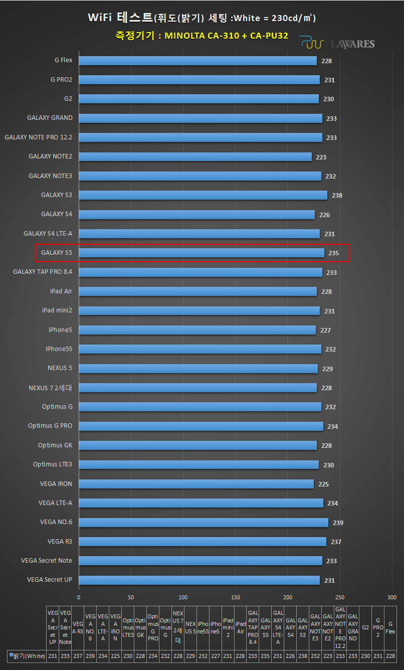 Автономность samsung galaxy