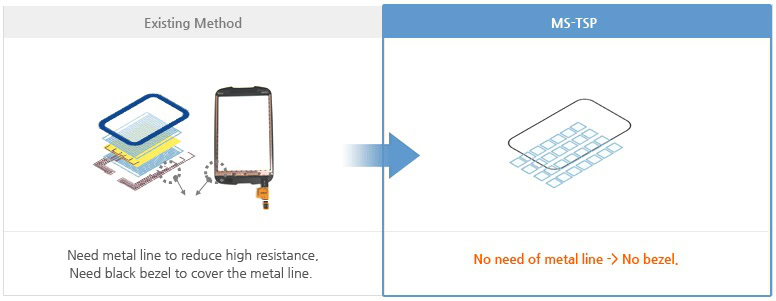 No need for circuity bezel