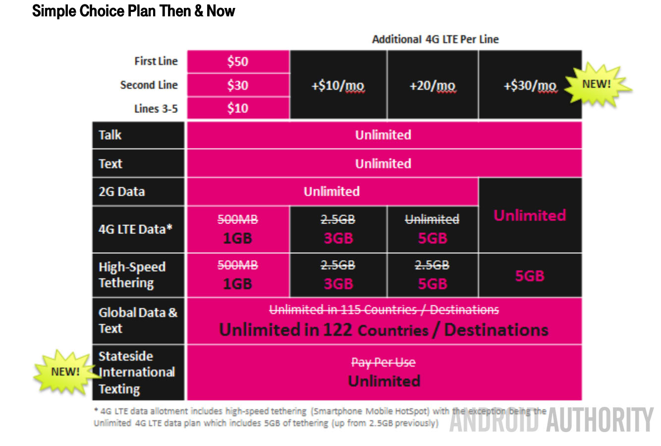 T Mobile Simple Choice then and Now copy