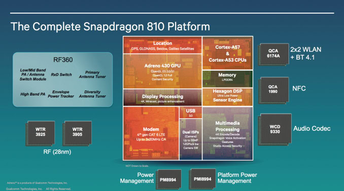 qualcomm snapdragon 810