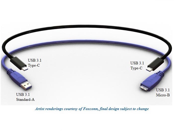 usb 3 1 reversible cable