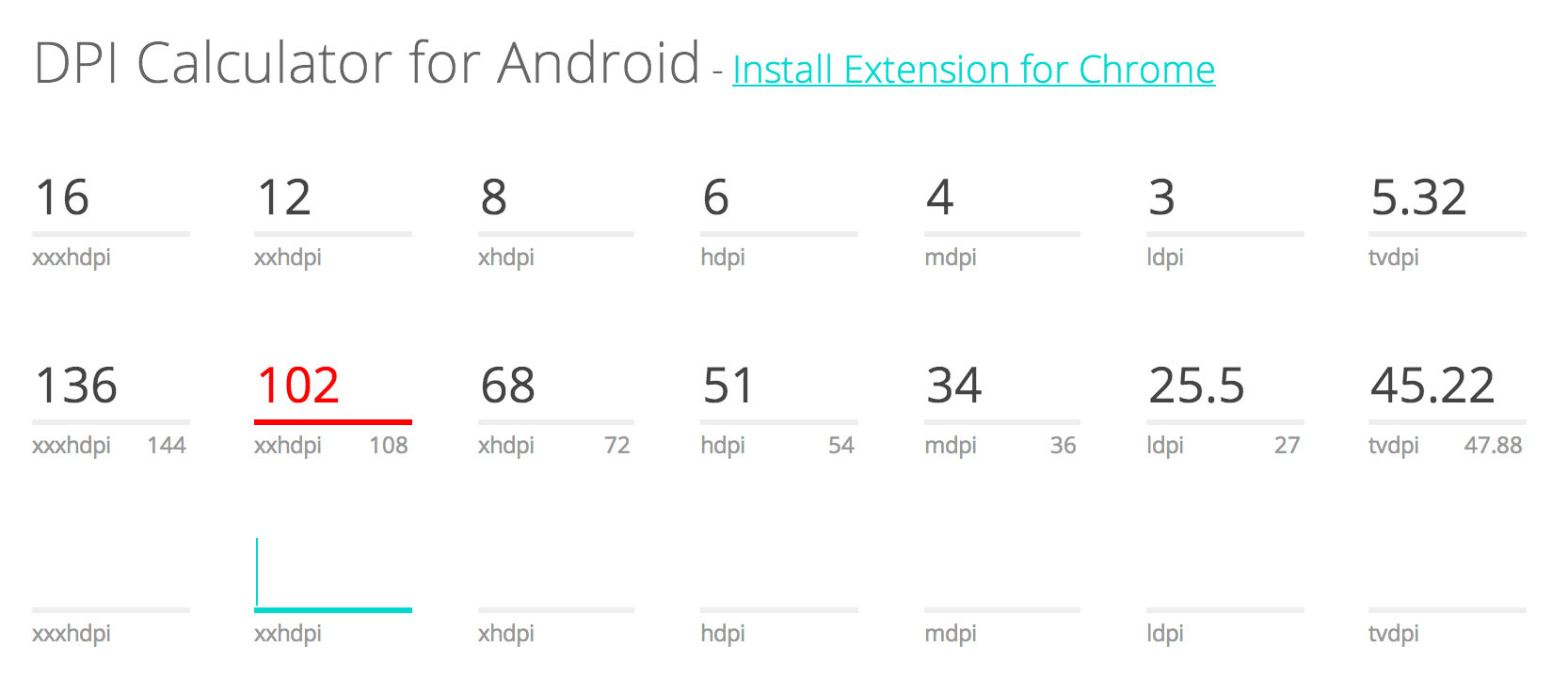 DPI Calculator for Android