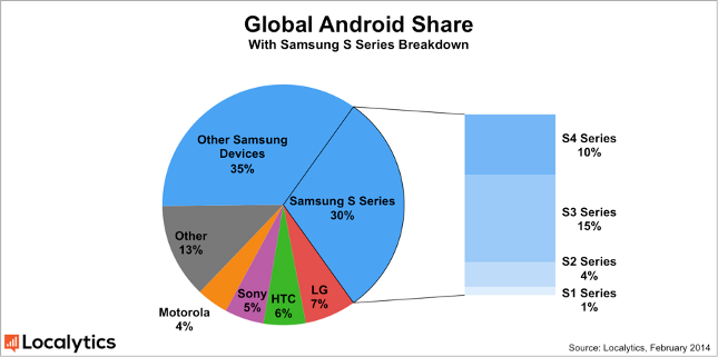 Global-Android-Share-27.02.14