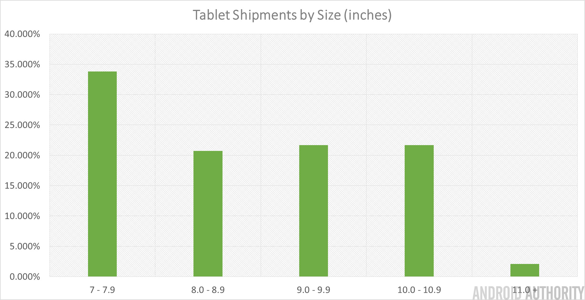 Tablet Sizes Q2 2014