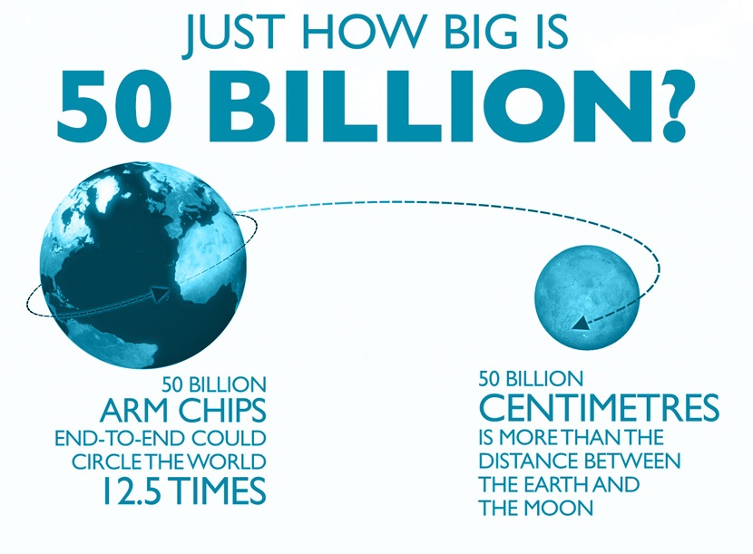 arm-how-big-is-50-billion