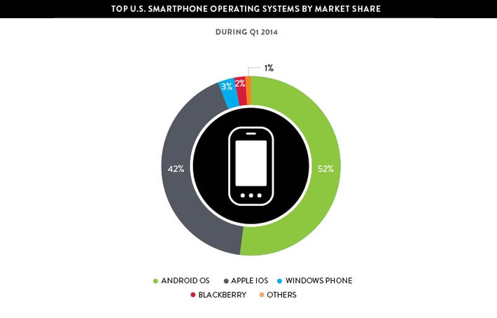top-smartphones
