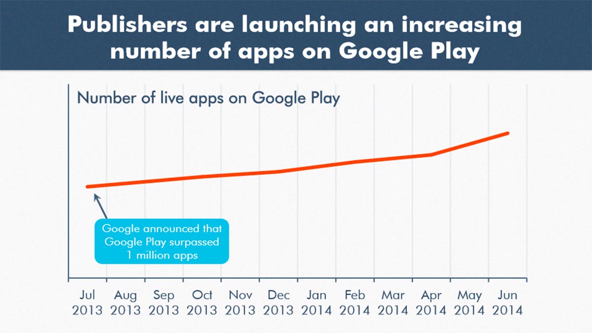 Google Play Store apps published