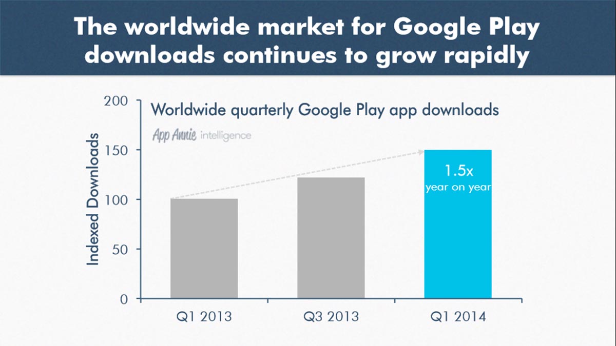 Google Play Store download stats