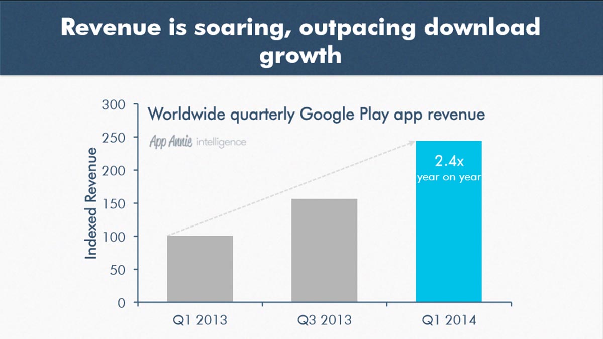 Google Play Store revenue