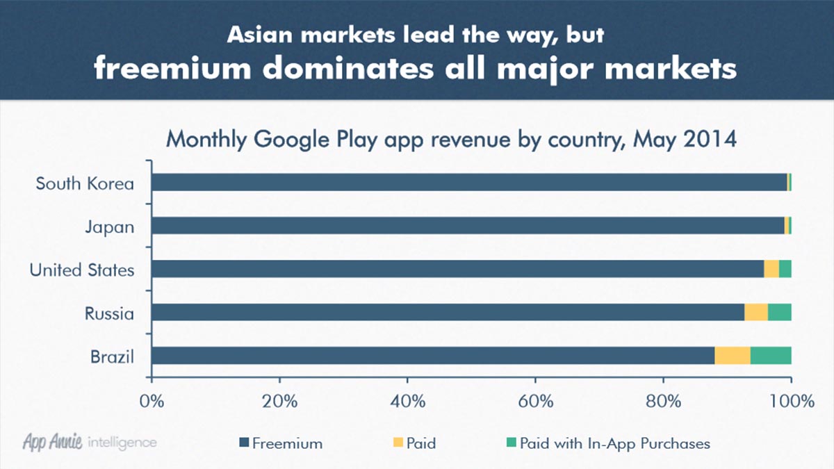 Asian markets Google Play Store