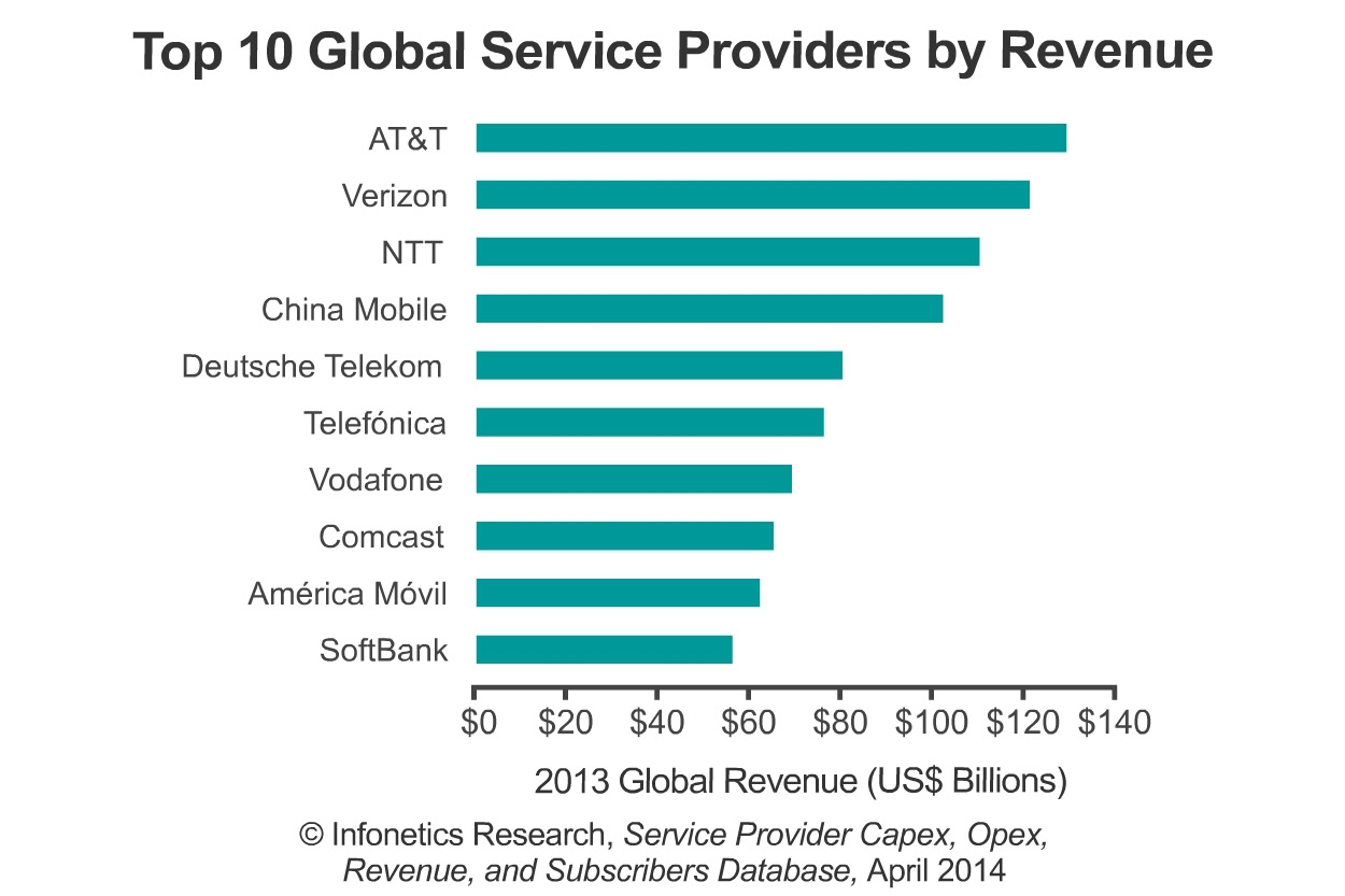 WirelessSubRevenueProfit