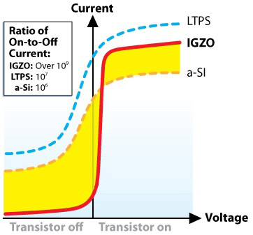 Backplane currents