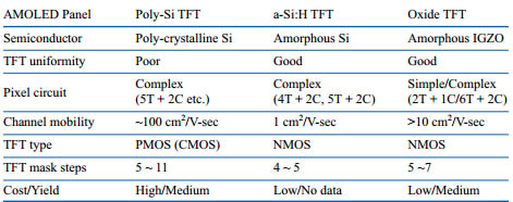 Samarbejdsvillig Udelade Siesta Display technology explained: A-Si, LTPS, amorphous IGZO, and beyond