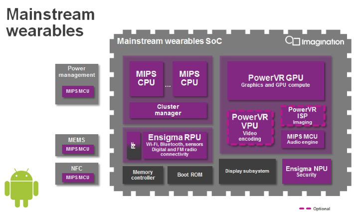 PowerVR GX5300 - mainstream wearables SoC - Android Wear