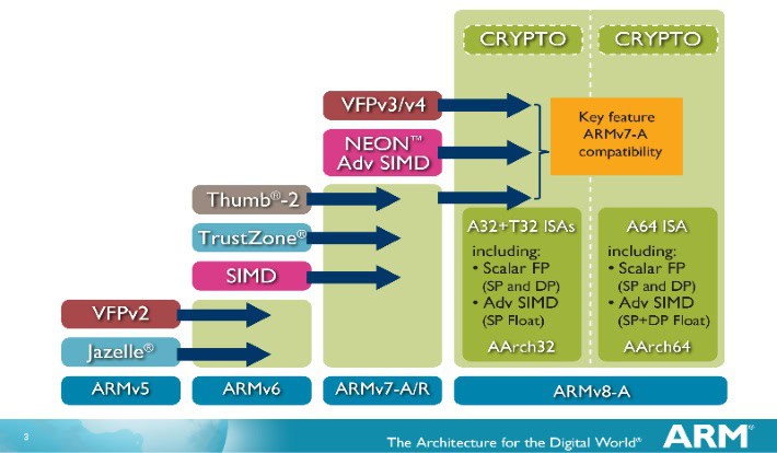 armv8