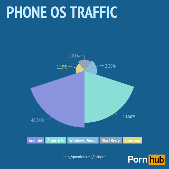 pornhub-traffic-mobile2