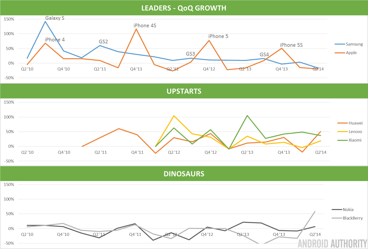 QoQ Shipment Growth