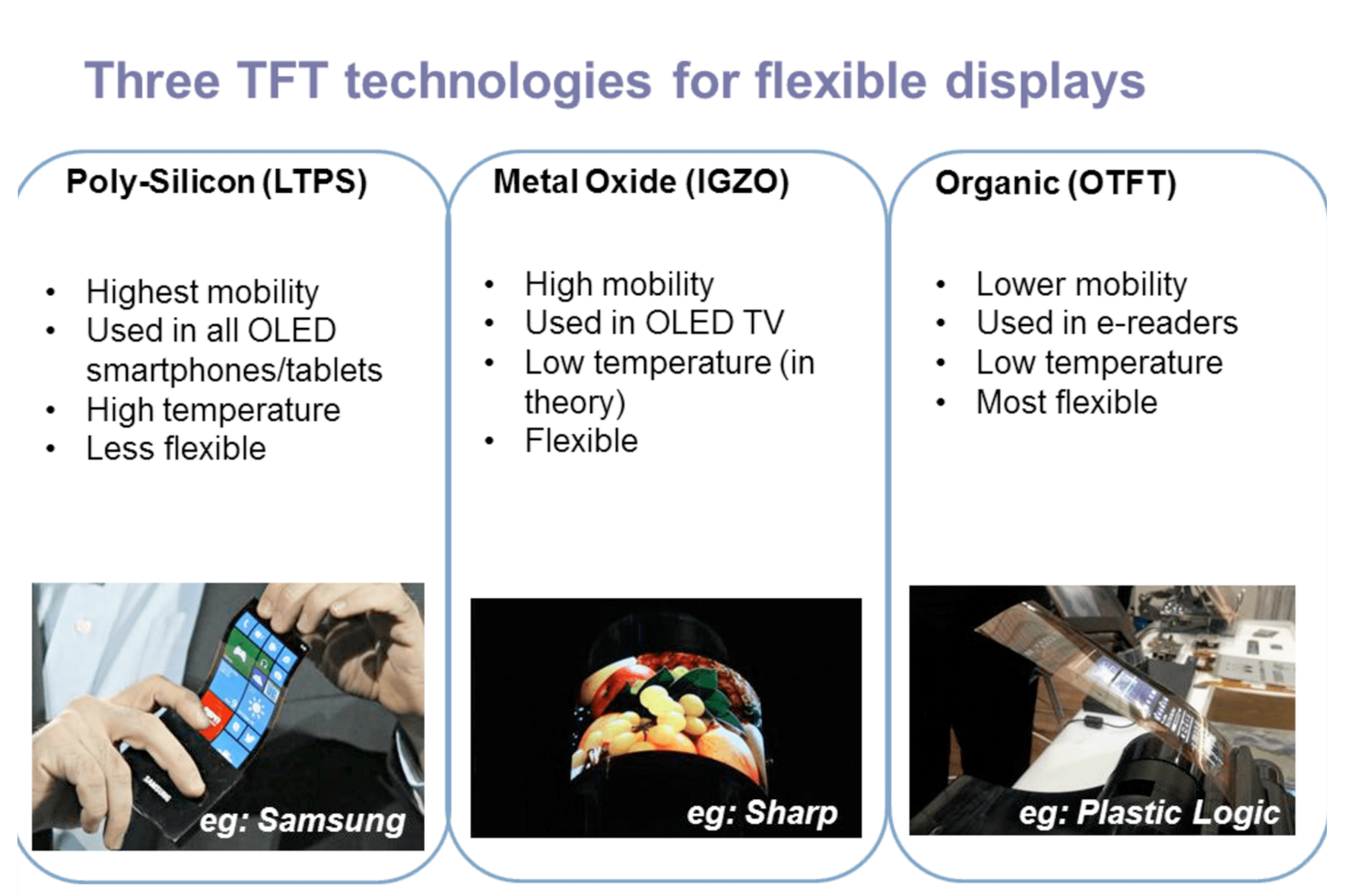TFT types for flexible displays