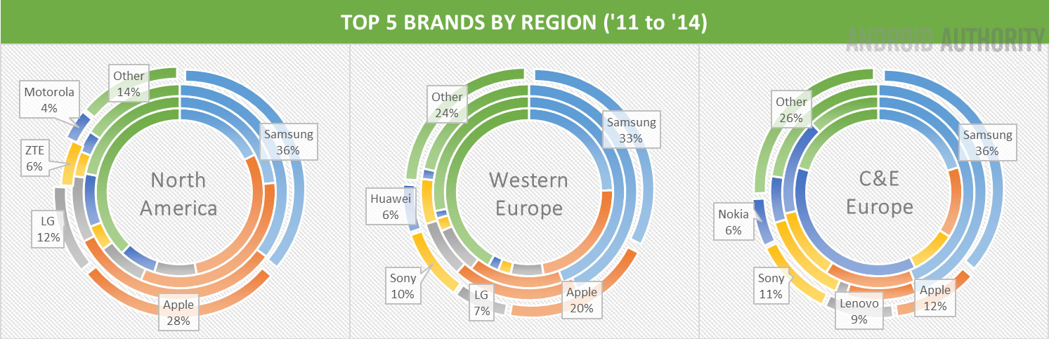 Top 5 Brands West