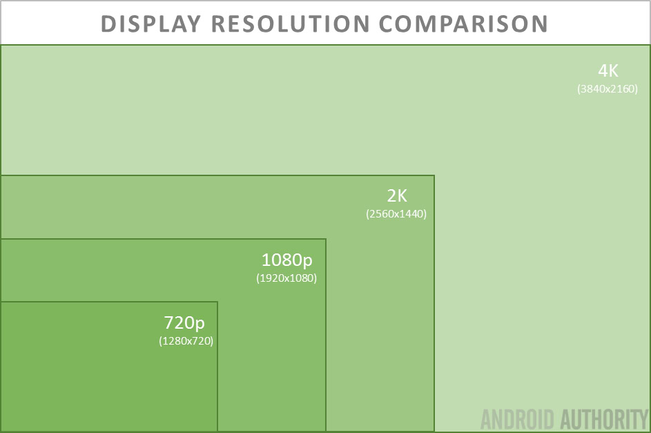 4K display resolution