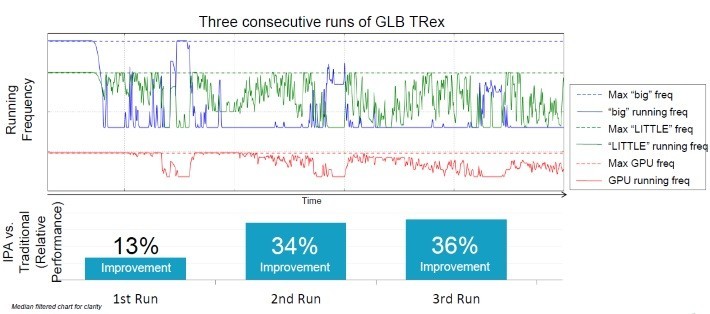 ARM-IPA-3-runs-of-trex