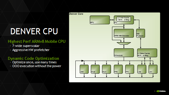 Denver CPU Optimization