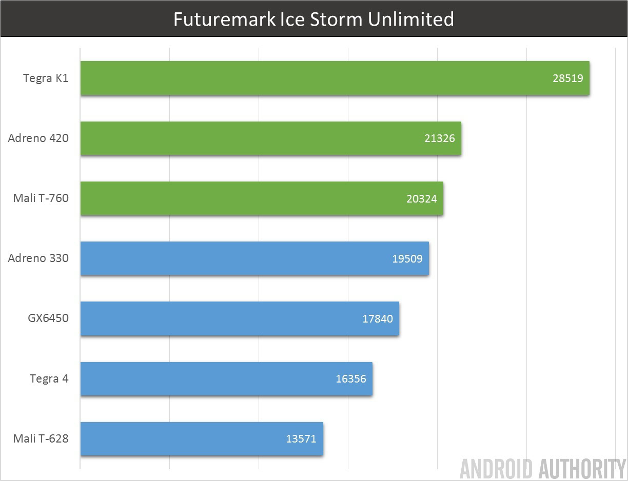 Futuremark Ice Storm