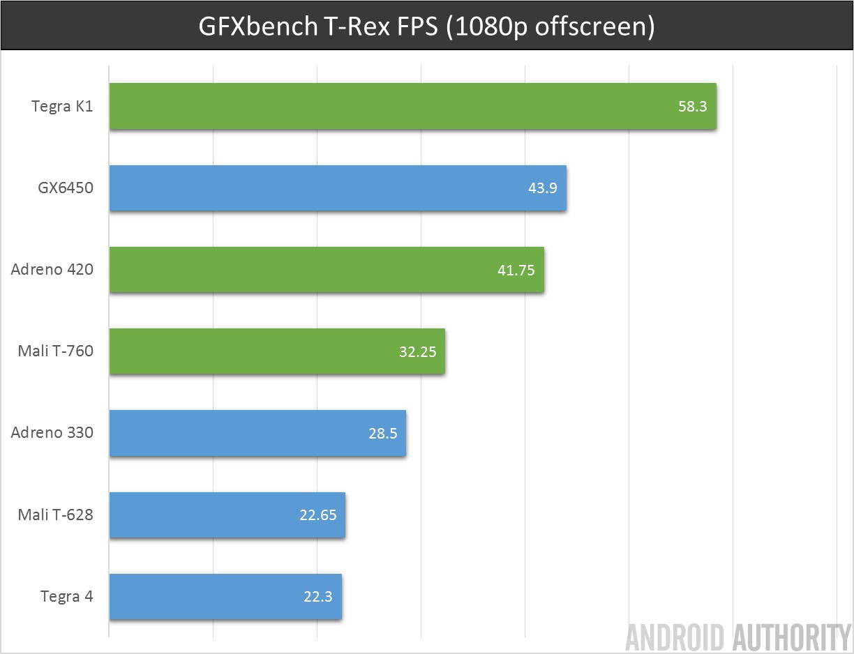 GFX TRex offscreen