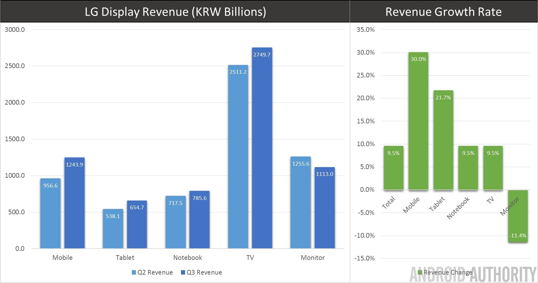 LG Display Revenue Q3 2014