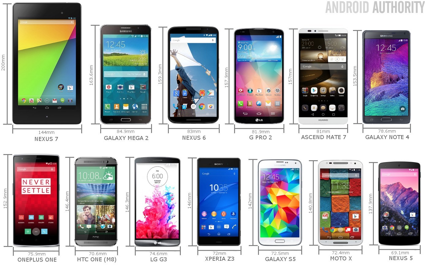 Nexus 6 size comparison