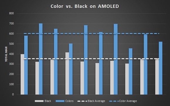 amoled-power-chart