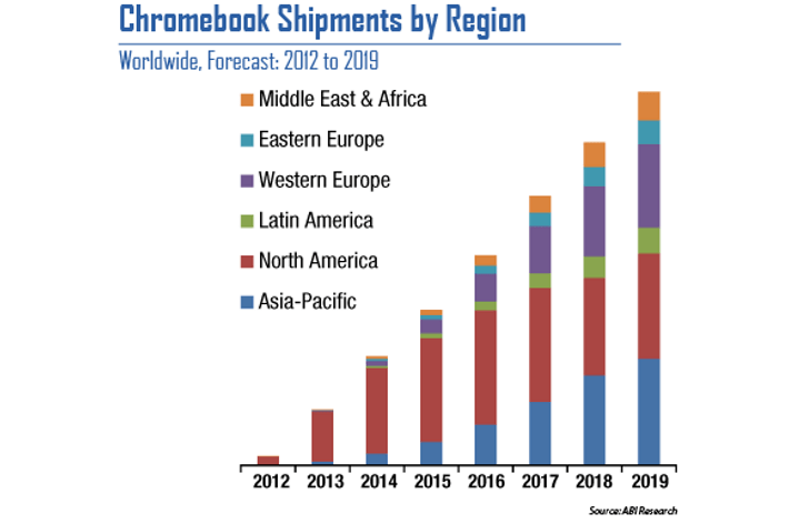 chromebook-sales-by-region-2012-2019