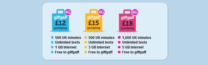 GiffGaff 4G prices