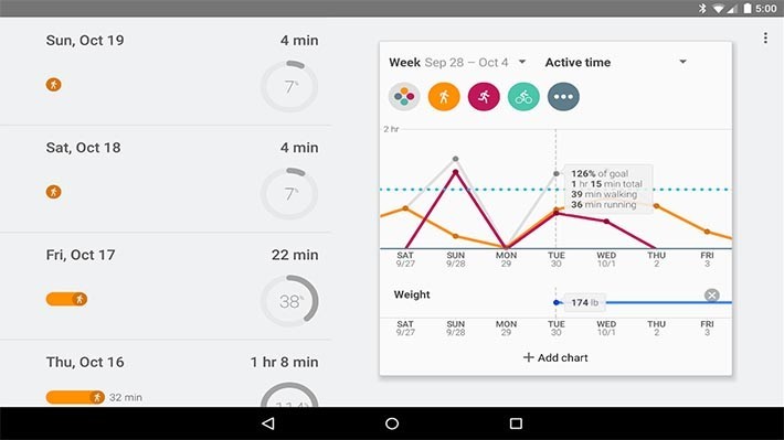 Google Fit Android apps
