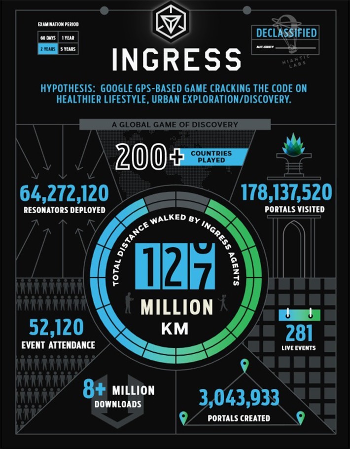Ingress Infographic 2