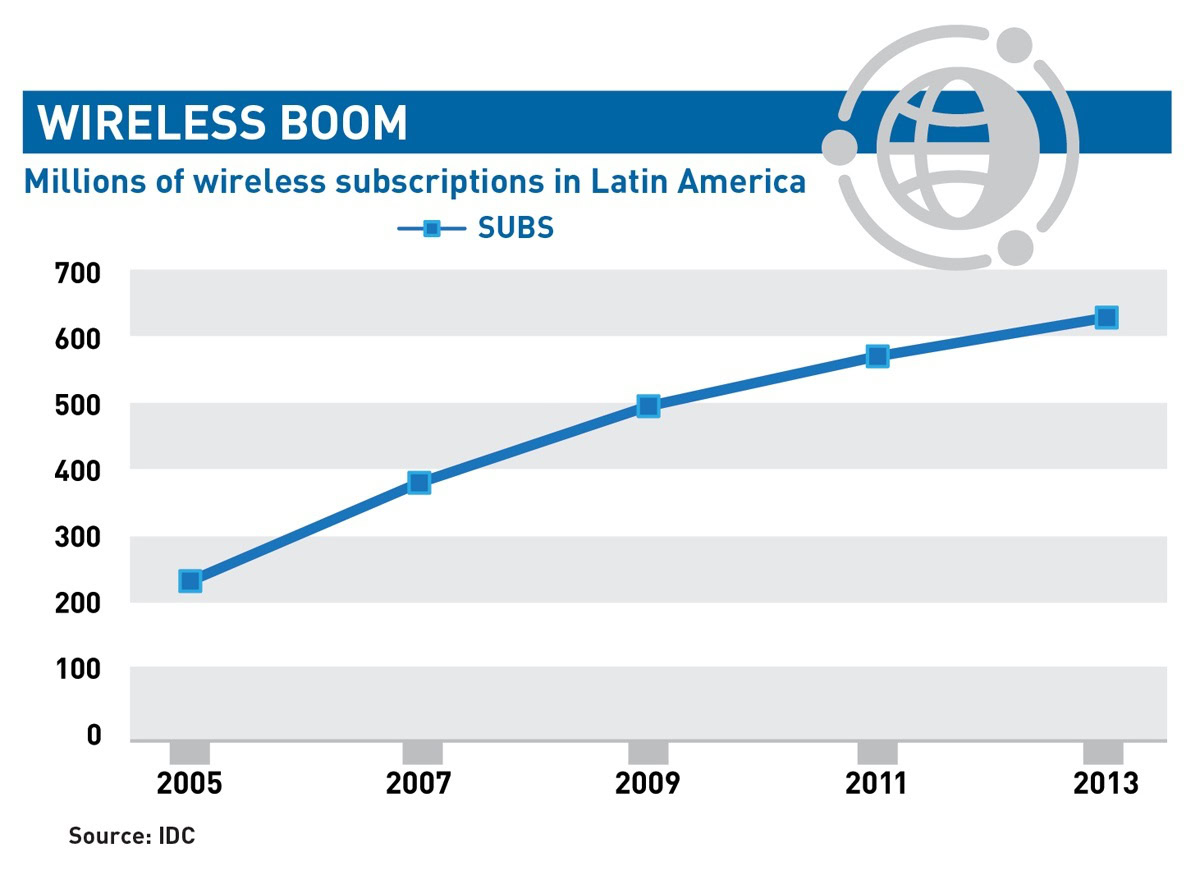 MexicoLatinAmericaWireless