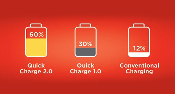 Qualcomm Quick Charge