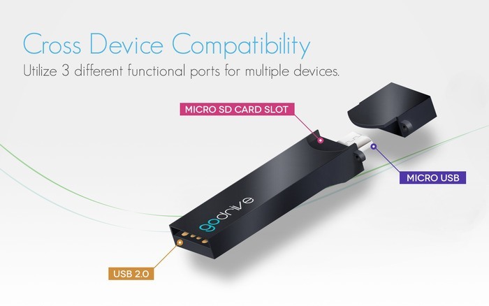 USB OTG MicroSD