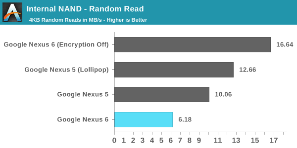 anandtech device encryption