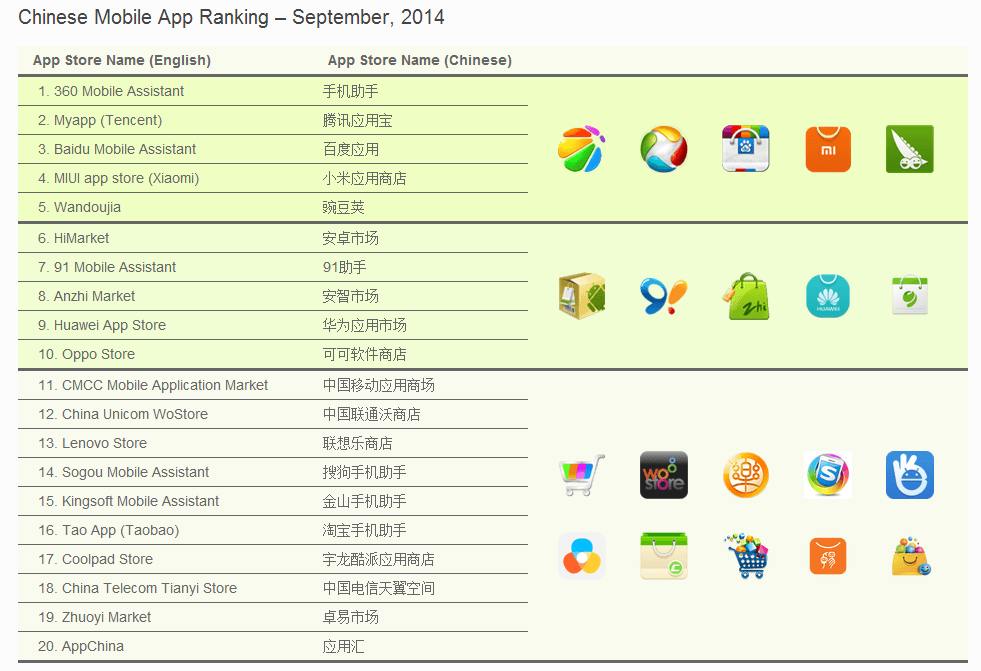 china app stores