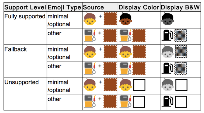 emoji 3